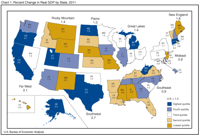 Bureau of Economic Analysis regions